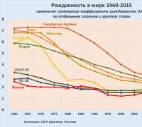 Демограф Анатолий Вишневский — о кризисе рождаемости, росте смертности и проблеме миграции